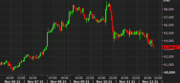 Vista de imagen de Forexlive