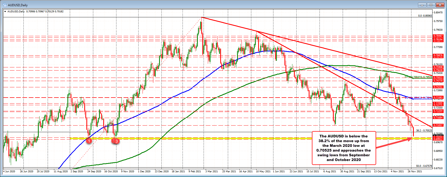 Forexlive Image View