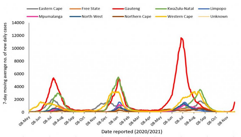 Datos de covid de Sudáfrica