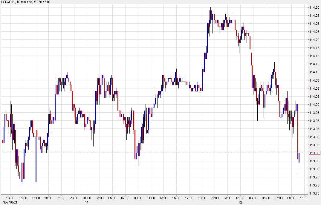 Forexlive Image View