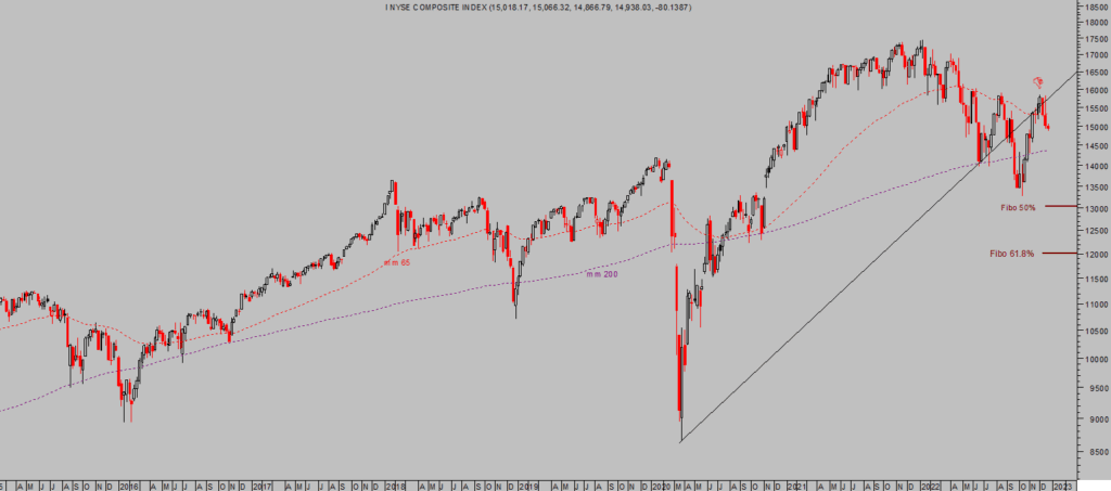 La imagen tiene un atributo ALT vacío; su nombre de archivo es NYSE-semana-2-1024x453.png