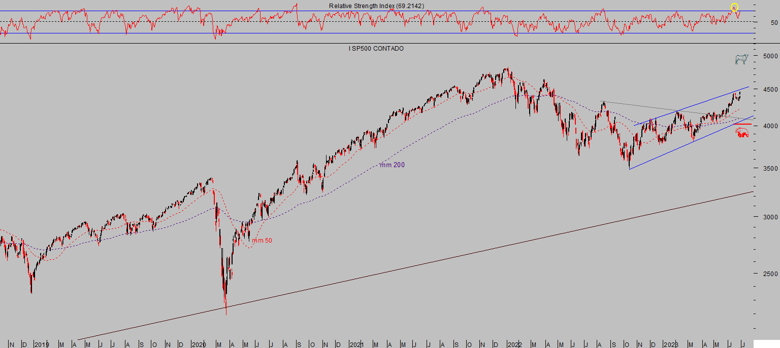 La imagen tiene un atributo ALT vacío; su nombre de archivo es SP500-diario-1024x458.png