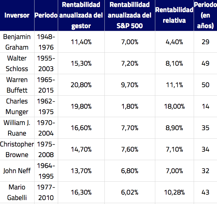 ganar en bolsa