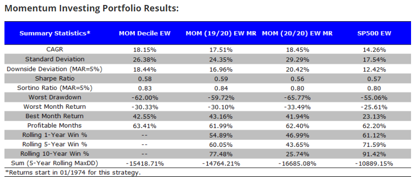estrategia de momentum