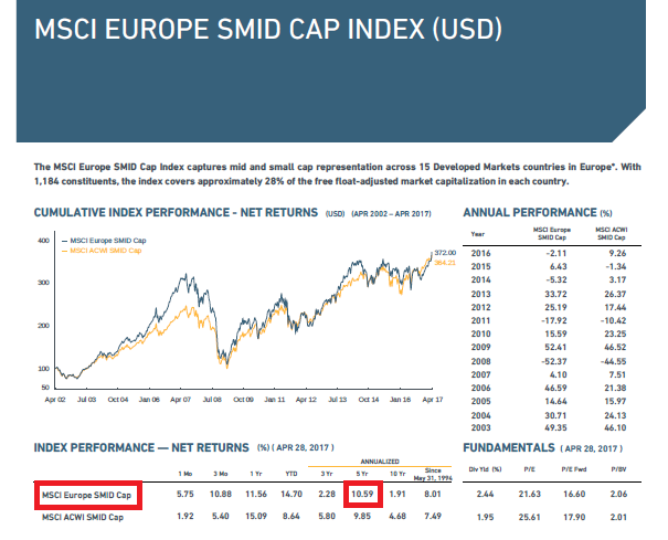Oddo Avenir Europe CR-EUR 