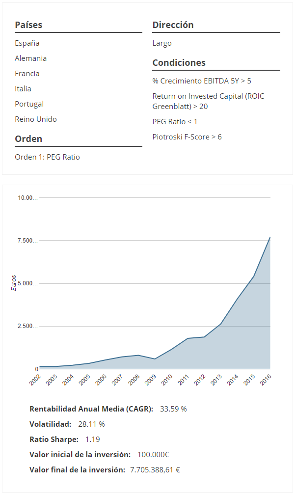 Estrategia de Momentum