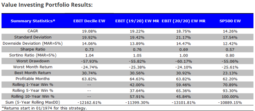 Estrategia de Momentum