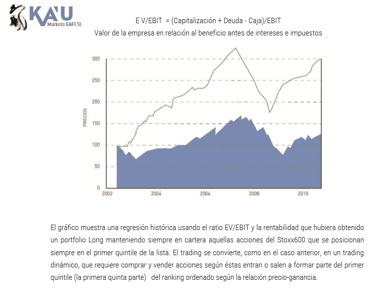 Value EVEBIT