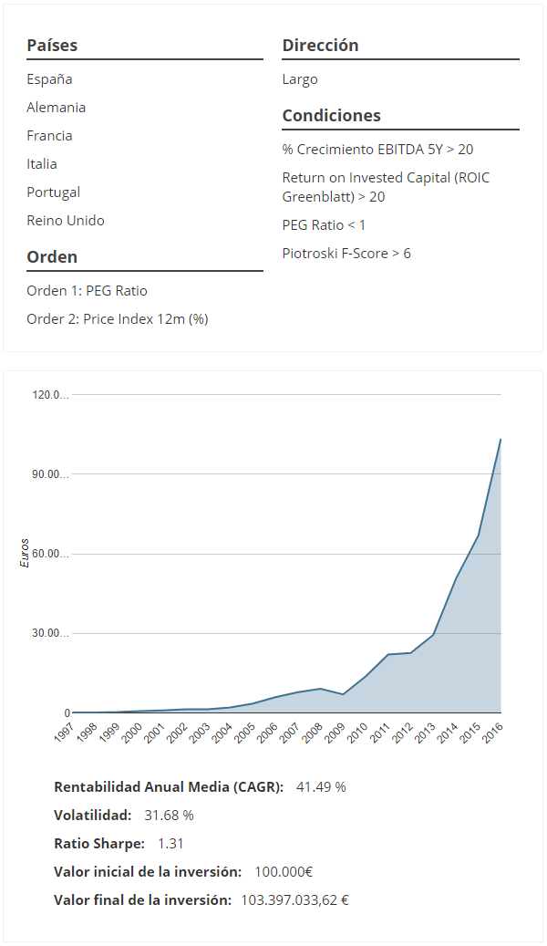Estrategia de Momentum