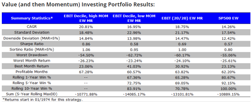 Estrategia de Momentum