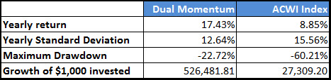 dual_momentun_1