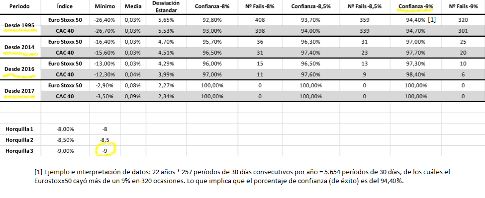 Opciones Financieras