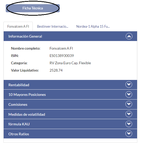 fonval current