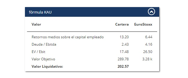 Deutsche Invest I German Equities FC 