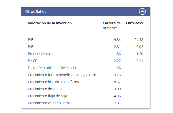 Oddo Avenir Europe CR-EUR 