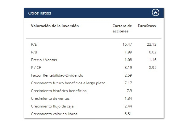 Deutsche Invest I German Equities FC 