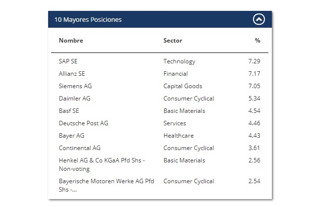 Deutsche Invest I German Equities FC 