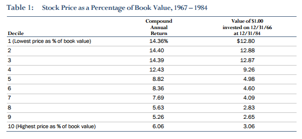 price to book value