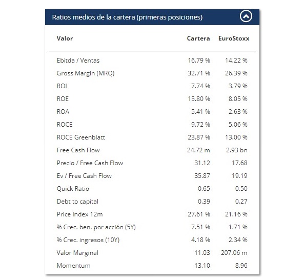 Deutsche Invest I German Equities FC 