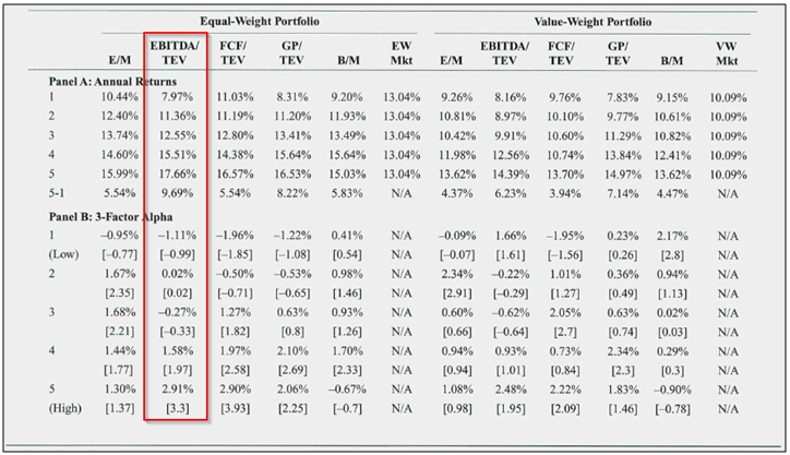 test value metrics