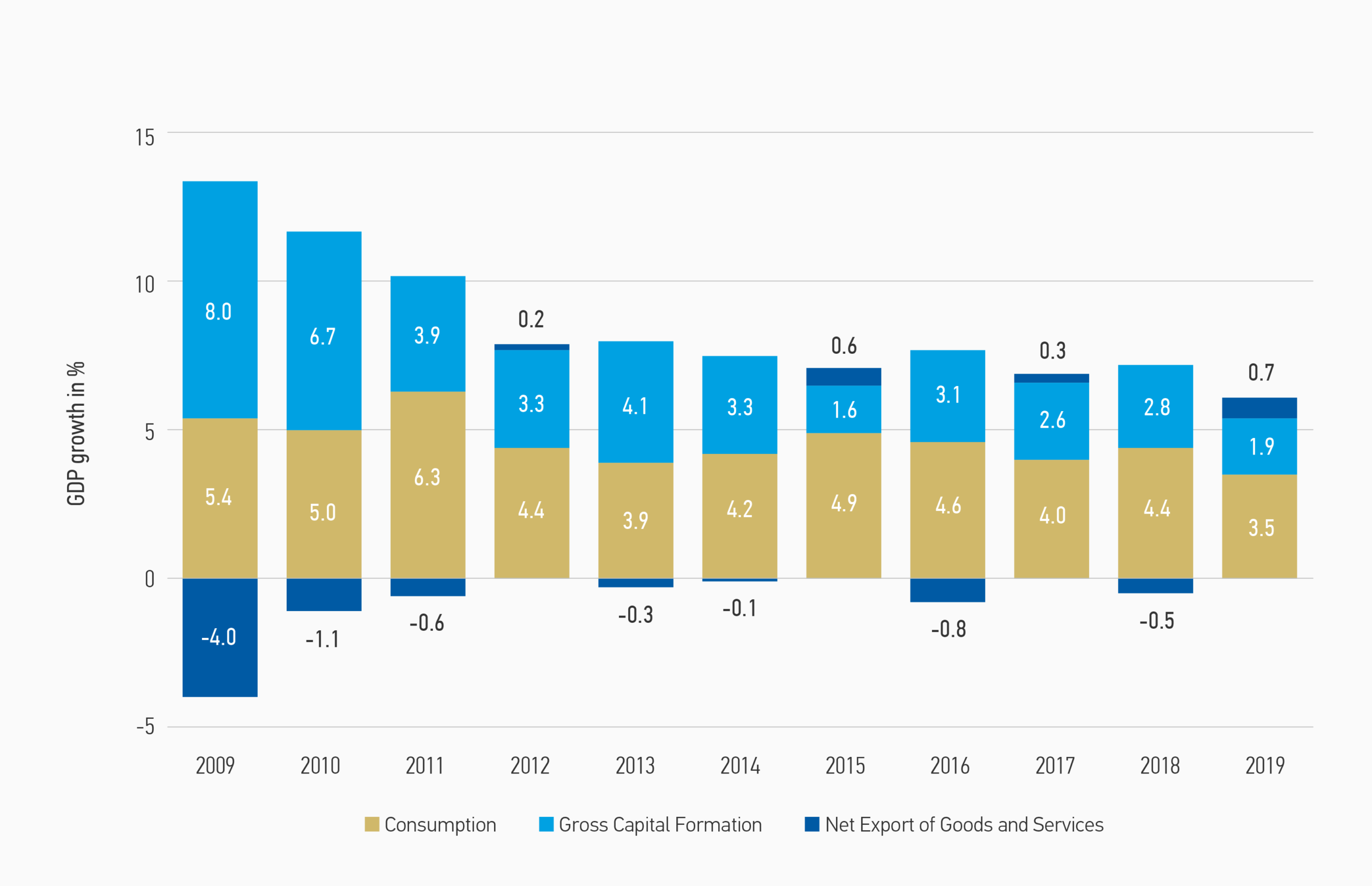 Gráfico sobre el crecimiento de la contribución de China al PIB mundial 