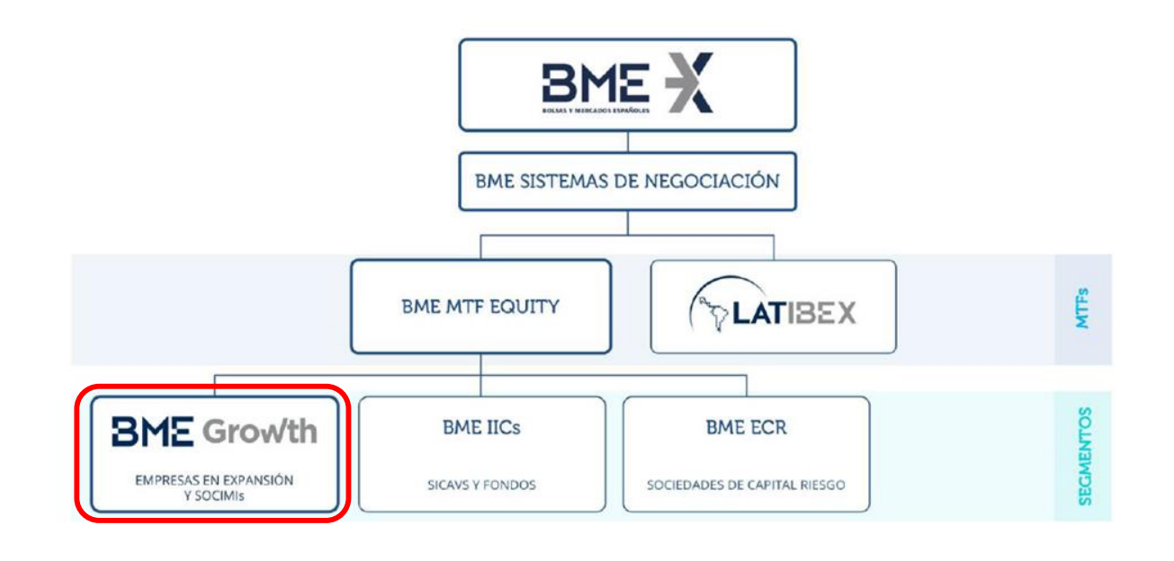 KAU+ radar fundamentales - toda los sectores menos financial y utilities